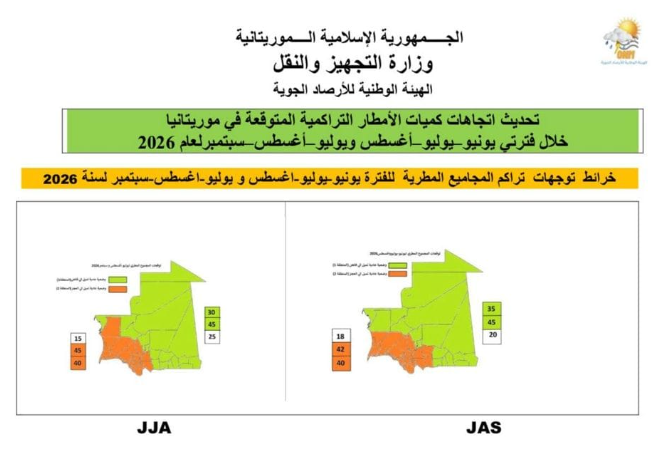 توقع بداية مبكرة لموسم الأمطار وتحذير من فترات جفاف جنوب البلاد